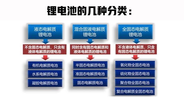  比亚迪,宋Pro新能源,海豚,宋PLUS新能源,宋MAX新能源,汉