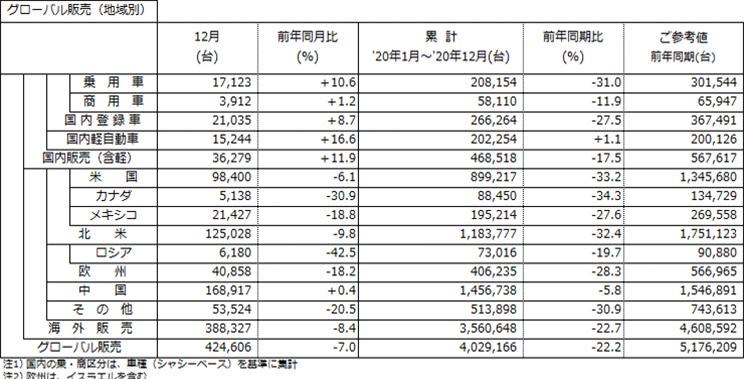  日产,轩逸,天籁,劲客,奇骏,逍客