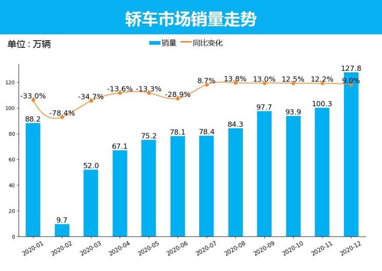  大众,朗逸,MINI,MINI,日产,轩逸,五菱汽车,宏光MINIEV