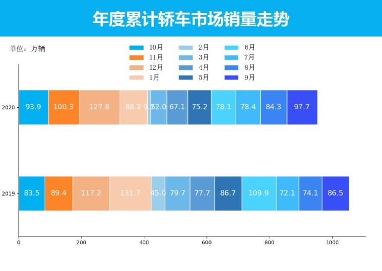  大众,朗逸,MINI,MINI,日产,轩逸,五菱汽车,宏光MINIEV