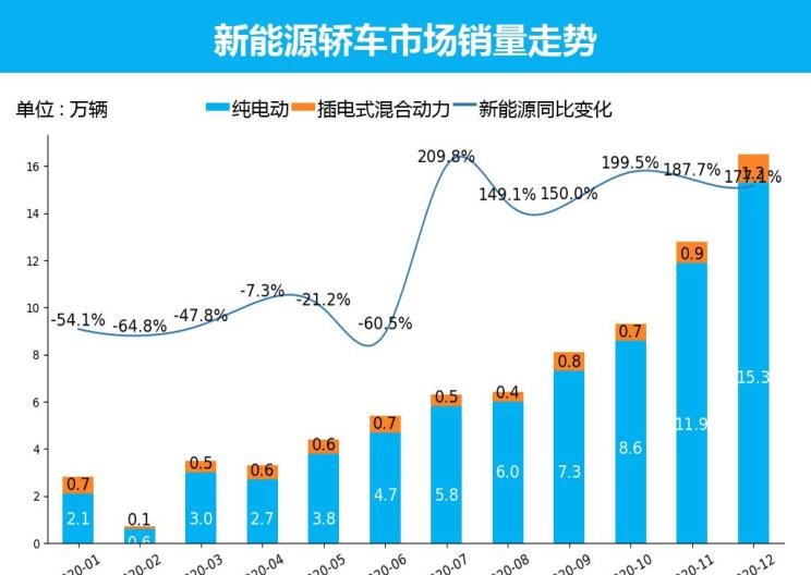  大众,朗逸,MINI,MINI,日产,轩逸,五菱汽车,宏光MINIEV