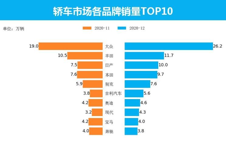  大众,朗逸,MINI,MINI,日产,轩逸,五菱汽车,宏光MINIEV