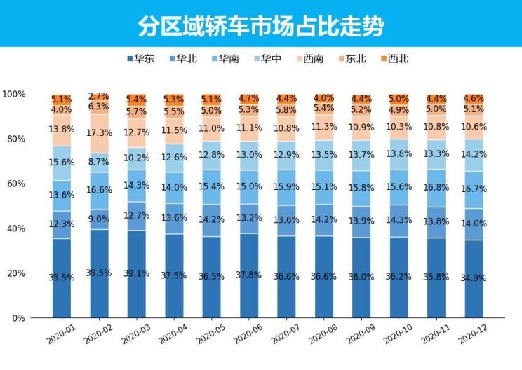  大众,朗逸,MINI,MINI,日产,轩逸,五菱汽车,宏光MINIEV