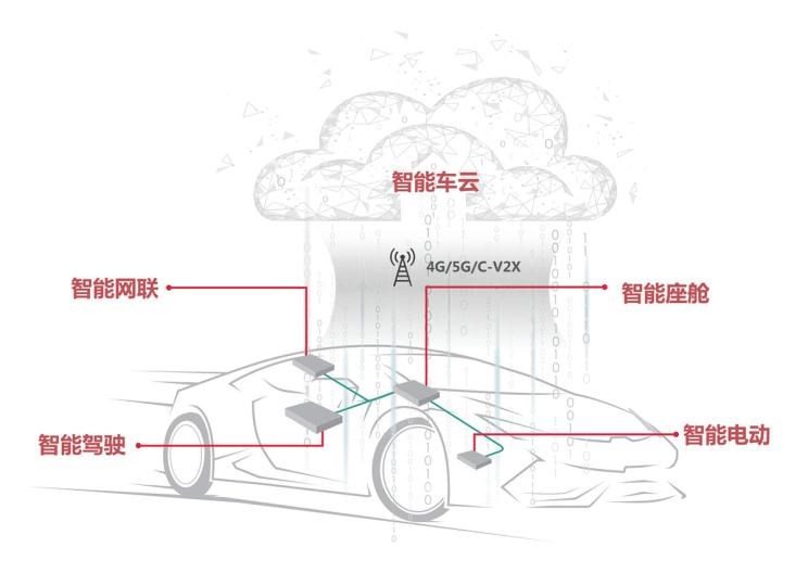  特斯拉,Model X,Model S,Model 3,Model Y,现代,伊兰特,创虎,泓图,伊兰特(进口),盛图,IONIQ(艾尼氪)6,Nexo,MUFASA,名图 纯电动,现代ix25,悦纳,名图,帕里斯帝,索纳塔,库斯途,胜达,悦动,现代ix35,LAFESTA 菲斯塔,途胜,起亚,起亚K3 EV,索兰托,Seltos,福瑞迪,焕驰,起亚KX5,起亚EV6,嘉华(进口),嘉华,KX3傲跑,起亚K5,狮铂拓界,智跑,奕跑,起亚K3