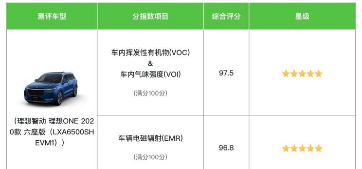  理想汽车,理想ONE