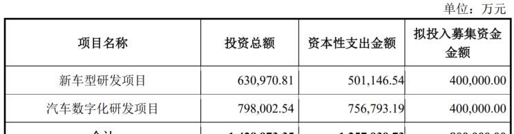  长城,风骏7 EV,炮EV,风骏7,风骏5,山海炮,金刚炮,炮