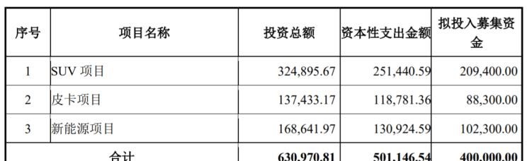  长城,风骏7 EV,炮EV,风骏7,风骏5,山海炮,金刚炮,炮