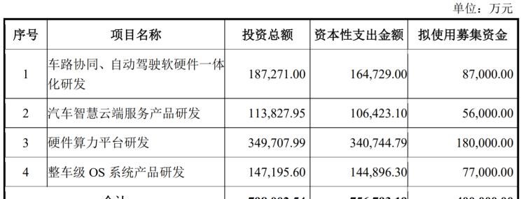  长城,风骏7 EV,炮EV,风骏7,风骏5,山海炮,金刚炮,炮