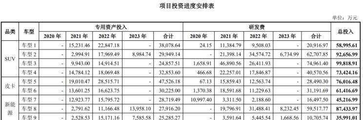  长城,风骏7 EV,炮EV,风骏7,风骏5,山海炮,金刚炮,炮