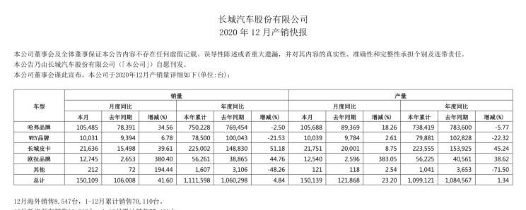  长城,炮,风骏5,风骏7,欧拉,欧拉黑猫,哈弗,哈弗大狗,欧拉好猫,坦克,坦克300,哈弗H6,哈弗M6