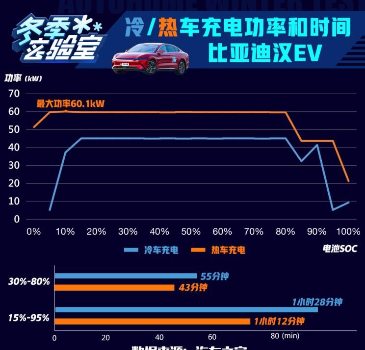  特斯拉,Model 3,MINI,MINI,保时捷,Taycan,路虎,发现,宝马,宝马iX3,五菱汽车,宏光MINIEV,ARCFOX极狐,极狐 阿尔法T,蔚来,蔚来ES6,比亚迪,汉