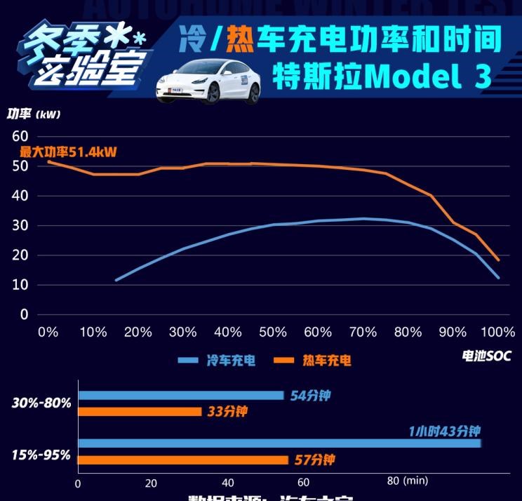  特斯拉,Model 3,MINI,MINI,保时捷,Taycan,路虎,发现,宝马,宝马iX3,五菱汽车,宏光MINIEV,ARCFOX极狐,极狐 阿尔法T,蔚来,蔚来ES6,比亚迪,汉