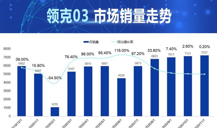  吉利汽车,星瑞,领克,领克01,领克05,领克03