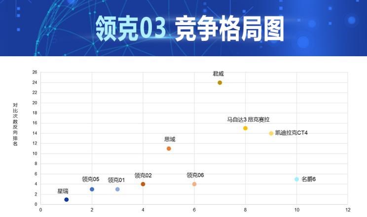  吉利汽车,星瑞,领克,领克01,领克05,领克03