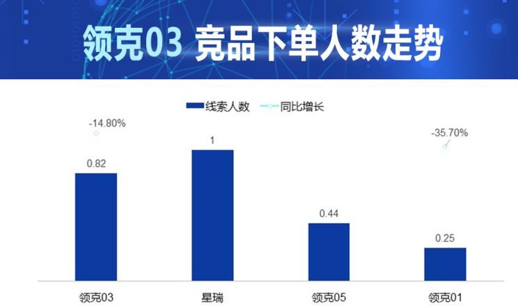  吉利汽车,星瑞,领克,领克01,领克05,领克03