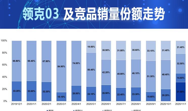  吉利汽车,星瑞,领克,领克01,领克05,领克03