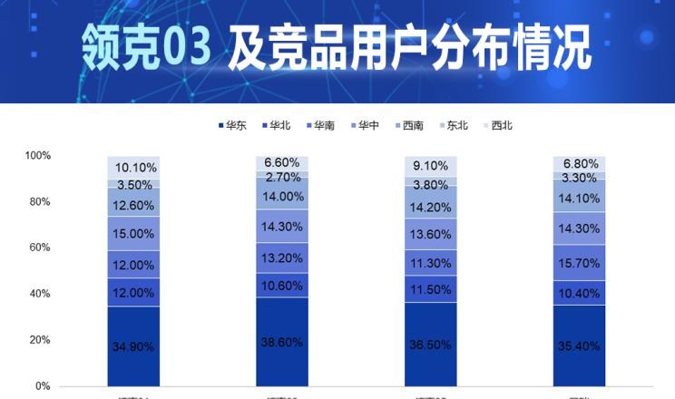  吉利汽车,星瑞,领克,领克01,领克05,领克03