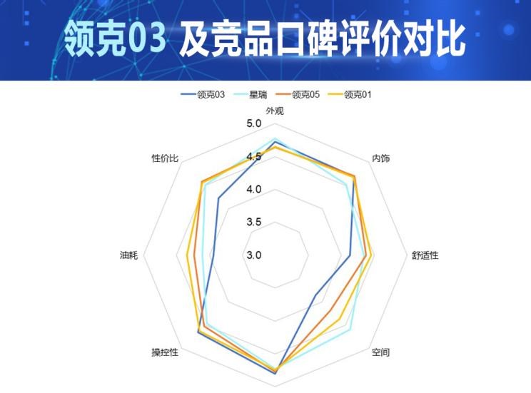  吉利汽车,星瑞,领克,领克01,领克05,领克03