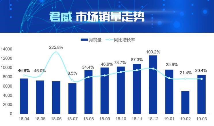 别克,君越,本田,雅阁,君威,雪佛兰,迈锐宝XL