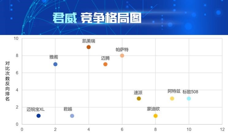 别克,君越,本田,雅阁,君威,雪佛兰,迈锐宝XL
