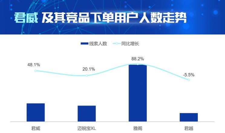 别克,君越,本田,雅阁,君威,雪佛兰,迈锐宝XL