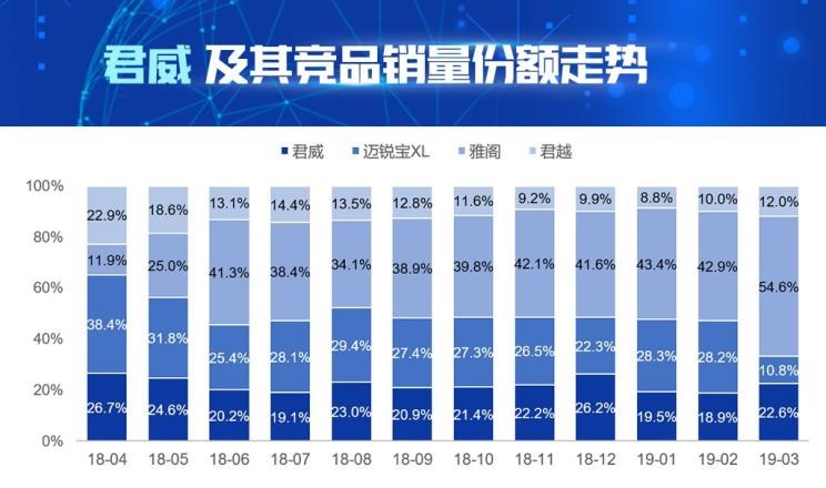 别克,君越,本田,雅阁,君威,雪佛兰,迈锐宝XL