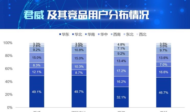 别克,君越,本田,雅阁,君威,雪佛兰,迈锐宝XL