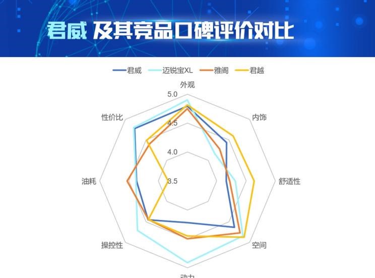 别克,君越,本田,雅阁,君威,雪佛兰,迈锐宝XL
