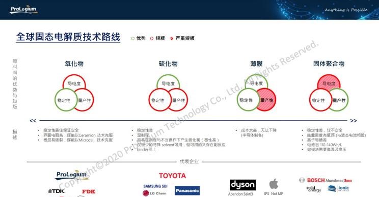  路虎,发现,别克,世纪