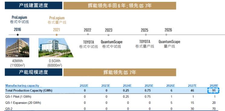  路虎,发现,别克,世纪