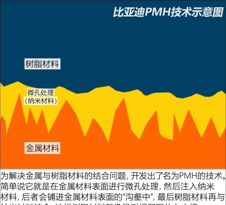  比亚迪,比亚迪V3,比亚迪e6,比亚迪e3,比亚迪D1,元新能源,比亚迪e9,宋MAX新能源,元Pro,比亚迪e2,驱逐舰05,海鸥,护卫舰07,海豹,元PLUS,海豚,唐新能源,宋Pro新能源,汉,宋PLUS新能源,秦PLUS新能源,理念,广汽本田VE-1