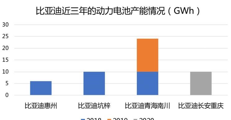  特斯拉,Model S,比亚迪,汉