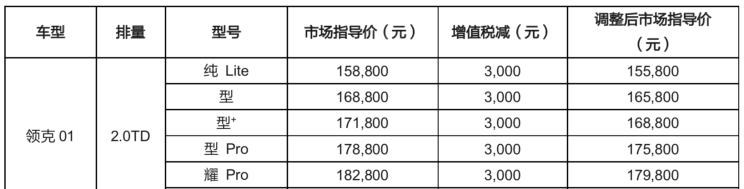  领克,领克01 PHEV,领克01,领克02,领克03