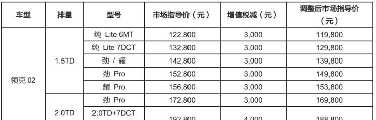  领克,领克01 PHEV,领克01,领克02,领克03