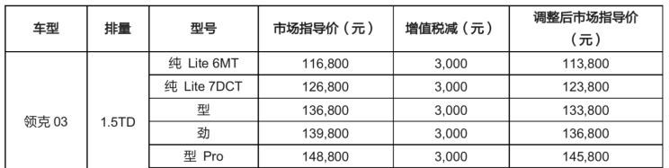  领克,领克01 PHEV,领克01,领克02,领克03