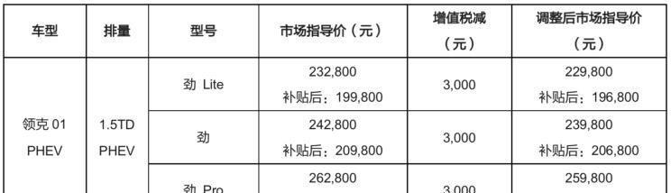  领克,领克01 PHEV,领克01,领克02,领克03