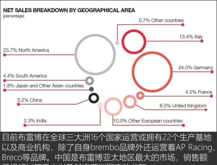  路虎,发现,蔚来,蔚来ES8