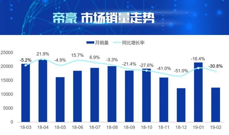  吉利汽车,帝豪,大众,宝来,桑塔纳,荣威,荣威i5