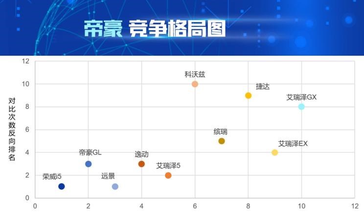  吉利汽车,帝豪,大众,宝来,桑塔纳,荣威,荣威i5