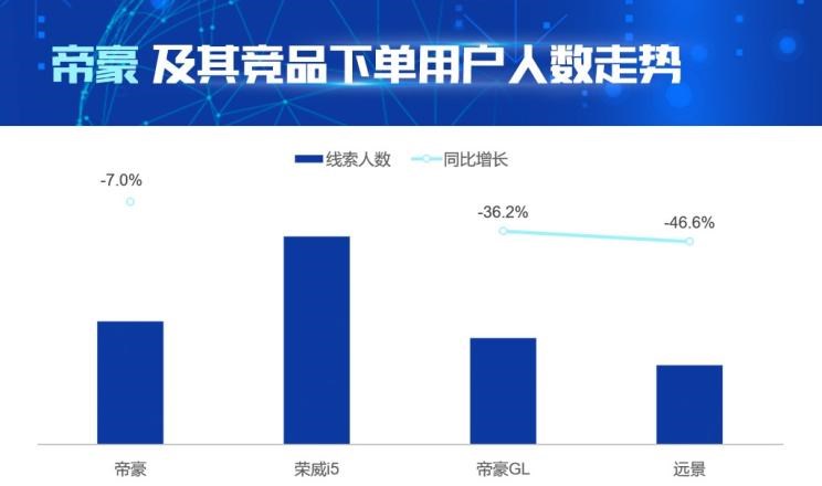  吉利汽车,帝豪,大众,宝来,桑塔纳,荣威,荣威i5