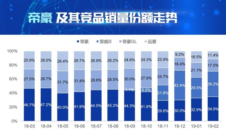  吉利汽车,帝豪,大众,宝来,桑塔纳,荣威,荣威i5