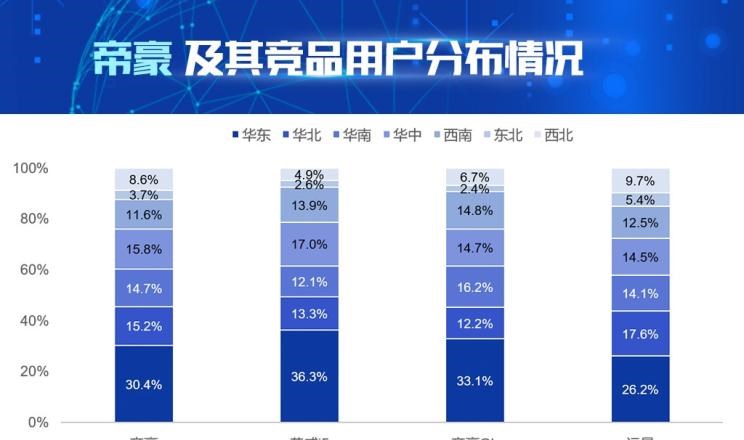  吉利汽车,帝豪,大众,宝来,桑塔纳,荣威,荣威i5