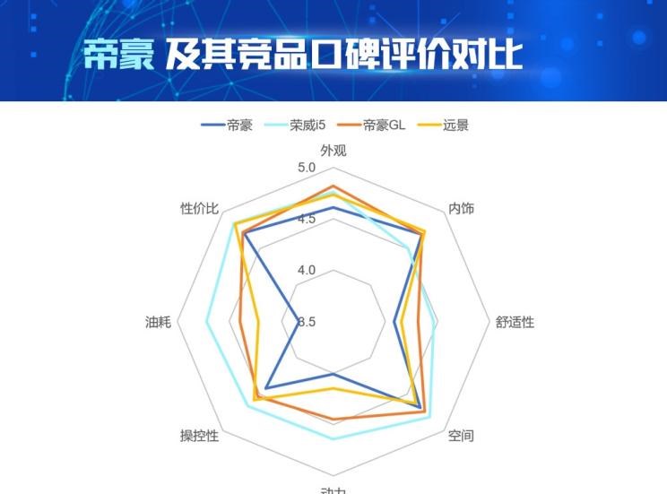  吉利汽车,帝豪,大众,宝来,桑塔纳,荣威,荣威i5