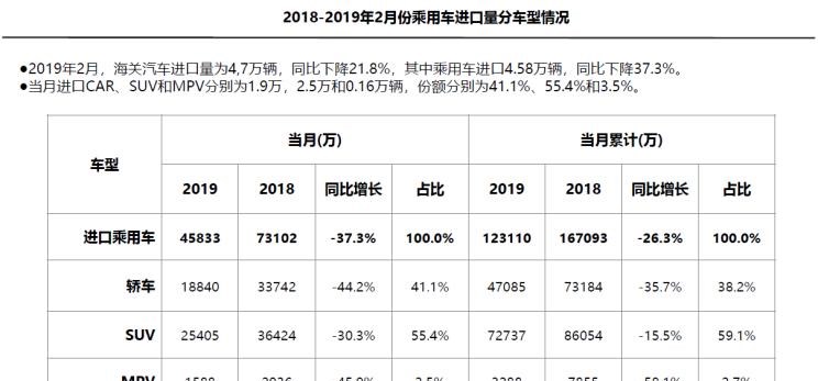  奔驰,奔驰C级,奔驰E级 插电混动,迈巴赫GLS,威霆,奔驰V级,奔驰G级 AMG,奔驰GLC轿跑,奔驰CLA级,奔驰E级(进口),奔驰GLA,奔驰GLS,奔驰G级,奔驰C级(进口),奔驰GLE,奔驰GLB,奔驰A级,奔驰GLC,迈巴赫S级,奔驰S级,奔驰E级,斯巴鲁,SOLTERRA,斯巴鲁XV,傲虎,斯巴鲁BRZ,森林人,路虎,揽胜,卫士 插电混动,揽胜运动版 插电混动,发现运动版 插电混动,揽胜 插电混动,揽胜极光 插电混动,发现,揽胜运动版,揽胜星脉,发现运动版,揽胜极光,卫士,smart,smart精灵#1(海外),smart精灵#3,smart精灵#1,雷克萨斯,雷克萨斯LX,雷克萨斯UX,雷克萨斯NX,雷克萨斯RZ,雷克萨斯LS,雷克萨斯RX,雷克萨斯LF-30,雷克萨斯NX 插电混动,雷克萨斯GX,雷克萨斯UX 纯电动,雷克萨斯RX 插电混动,雷克萨斯LC,雷克萨斯LM,雷克萨斯ES,宝马,宝马5系,宝马6系GT,宝马X3(进口),宝马iX3,宝马X4,宝马Z4,宝马5系 插电混动,宝马X2,宝马X6,宝马X7,宝马i3,宝马4系,宝马5系(进口),宝马2系,宝马1系,宝马7系,宝马X3,宝马X5,宝马X1,宝马3系,保时捷,Mission R,Cayenne E-Hybrid,Panamera E-Hybrid,Taycan,保时捷911,保时捷718,Cayenne,Macan,Panamera,沃尔沃,沃尔沃C40,沃尔沃S60 RECHARGE,沃尔沃XC40 RECHARGE,沃尔沃V90,沃尔沃XC90 RECHARGE,沃尔沃S90 RECHARGE,Concept Recharge,沃尔沃C40(进口),沃尔沃EX90,沃尔沃V60,沃尔沃XC60 RECHARGE,沃尔沃XC40,沃尔沃XC90,沃尔沃S60,沃尔沃S90,沃尔沃XC60