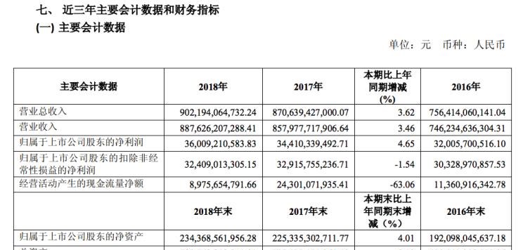  名爵,名爵ZS,比亚迪,汉,名爵6