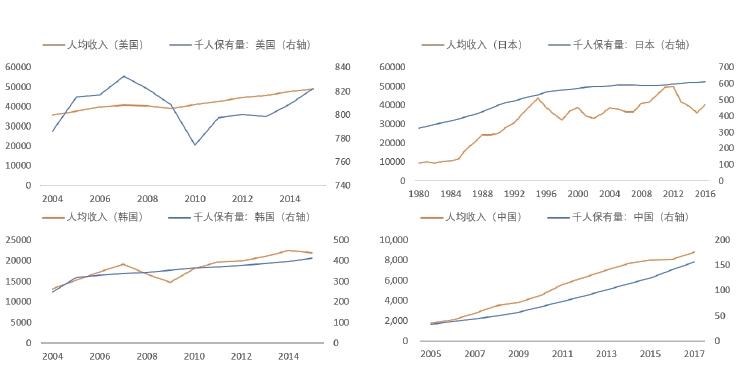  特斯拉,Model X,Model S,Model 3,Model Y,福特,撼路者,Mustang,锐界,领裕,Bronco Sport,福特电马,新世代全顺,EVOS,Bronco,途睿欧,领界,全顺,福睿斯,福特F-150,锐际,领睿,锐界L,福克斯,探险者,蒙迪欧,比亚迪,比亚迪V3,比亚迪e6,比亚迪e3,比亚迪D1,元新能源,比亚迪e9,宋MAX新能源,元Pro,比亚迪e2,驱逐舰05,海鸥,护卫舰07,海豹,元PLUS,海豚,唐新能源,宋Pro新能源,汉,宋PLUS新能源,秦PLUS新能源,丰田,卡罗拉锐放,威兰达,锋兰达,RAV4荣放,汉兰达,卡罗拉,凯美瑞,亚洲狮,一汽丰田bZ3,红杉,丰田C-HR,皇冠,埃尔法,广汽丰田bZ4X,YARiS L 致炫,赛那,皇冠陆放,雷凌,威驰,亚洲龙