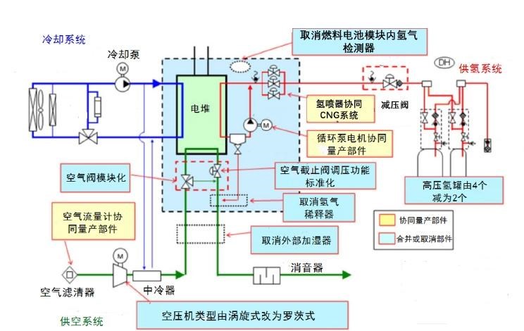  别克,世纪