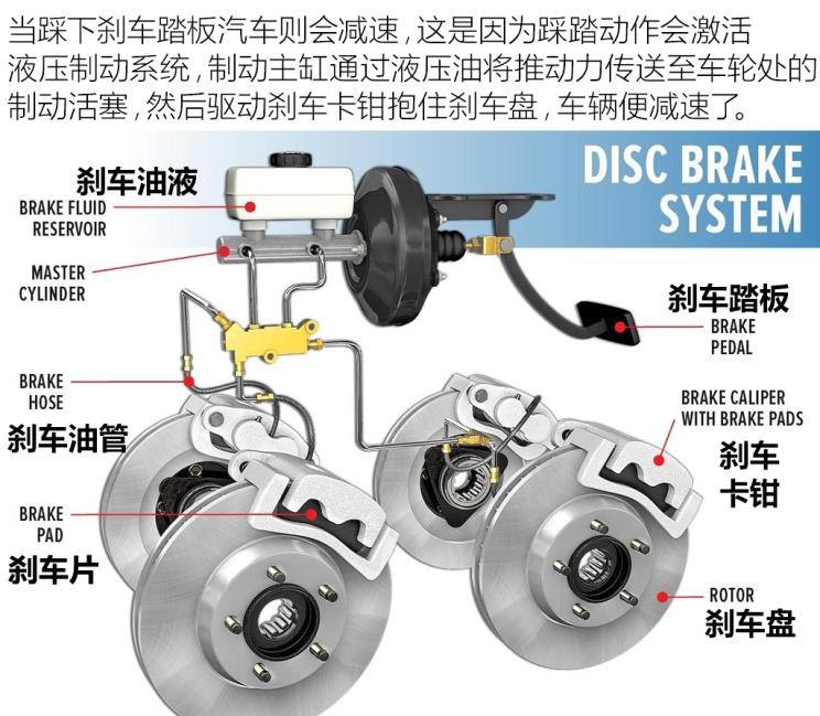  特斯拉,Model X,Model S,奔驰,奔驰S级,路虎,发现,福特,福克斯,本田,本田CR-V,阿尔法·罗密欧,Giulia,保时捷,保时捷911