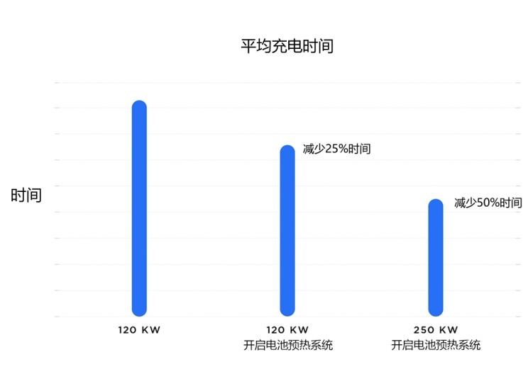  特斯拉,Model 3,Model X,Model S