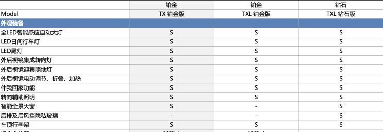  星途,AtlantiX,星途追风ET-i,星途TX,星途追风,星途凌云,星途瑶光,星途揽月